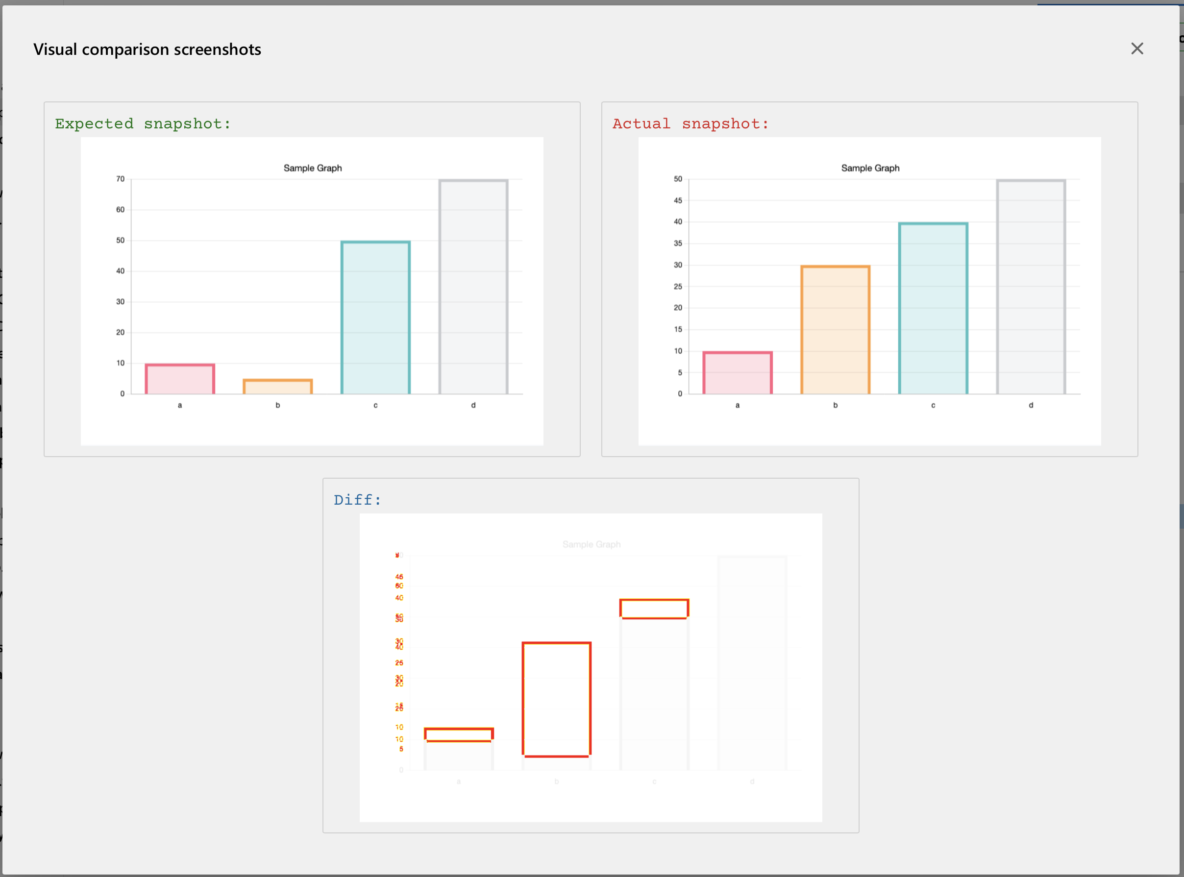 Output of Visual Comparison of Graphs using DevAssure